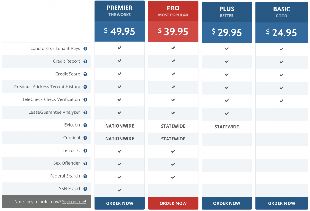 Pricing table with various feature listings
